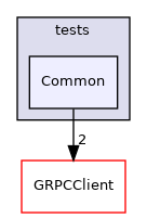 Common