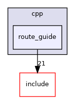 route_guide