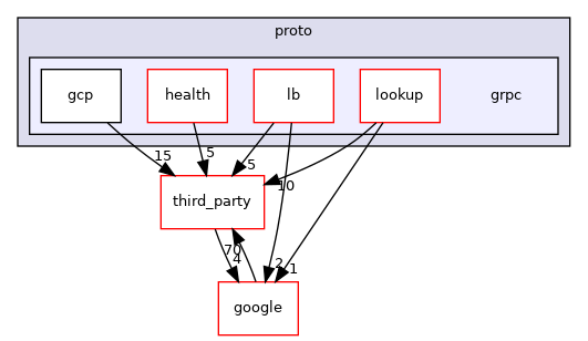 grpc