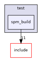 spm_build