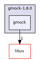 gmock