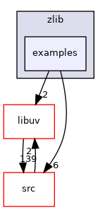 examples