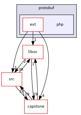 php