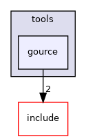 gource