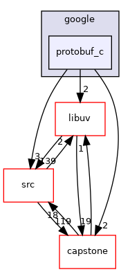 protobuf_c