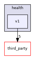 v1