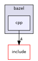 cpp