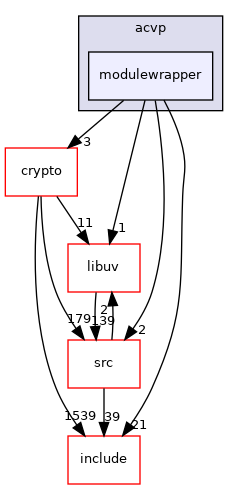 modulewrapper