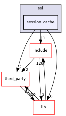 session_cache