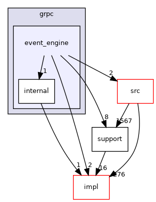 event_engine