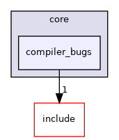 compiler_bugs