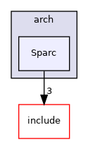 Sparc