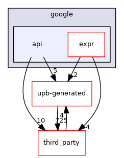 api