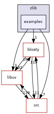 examples