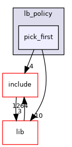 pick_first