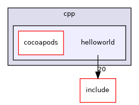 helloworld