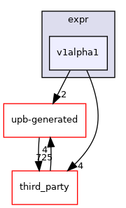 v1alpha1
