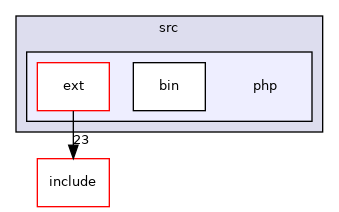 php