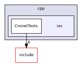 ios