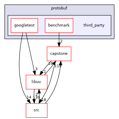 third_party