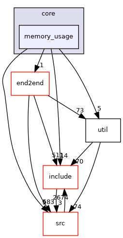 memory_usage