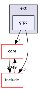 grpc