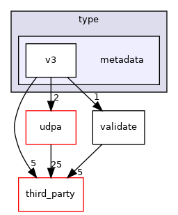 metadata