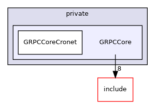 GRPCCore