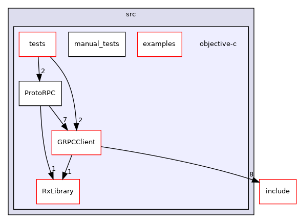 objective-c