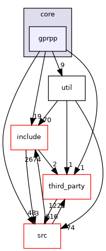 gprpp