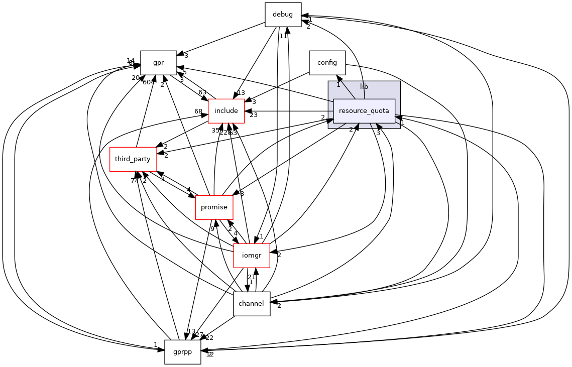 resource_quota