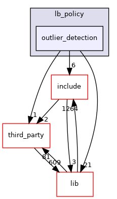 outlier_detection
