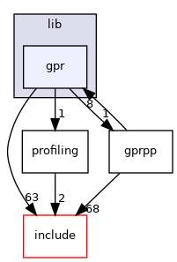 gpr
