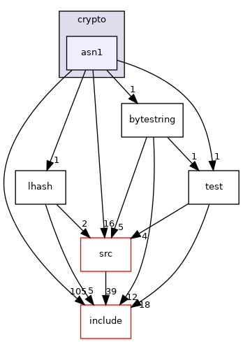 asn1