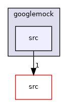 src