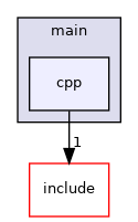 cpp