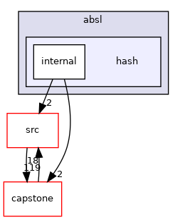 hash