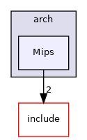 Mips