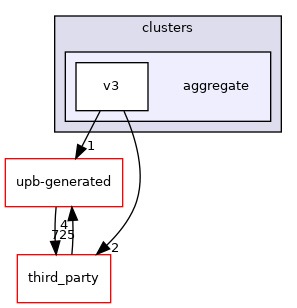 aggregate