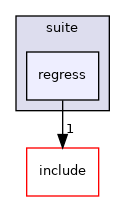 regress