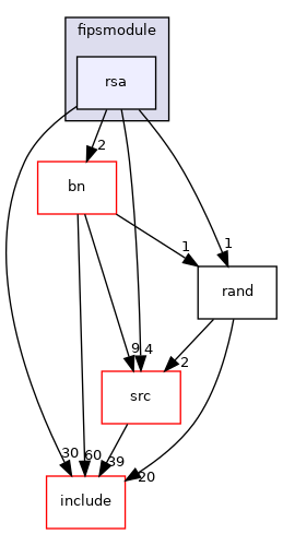 rsa