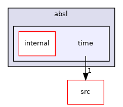 time
