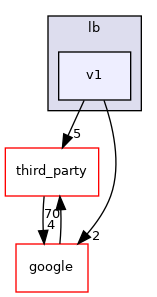 v1