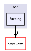 fuzzing