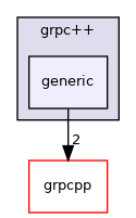 generic