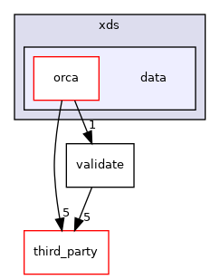 data