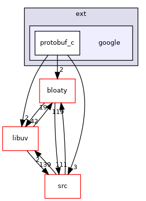 google