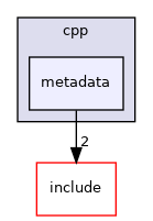 metadata