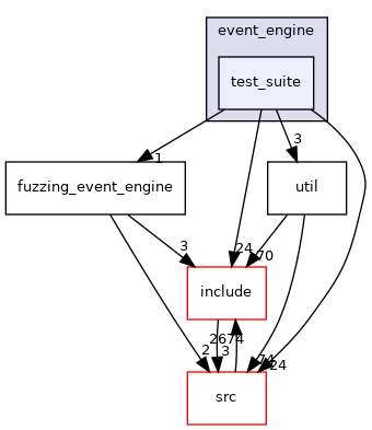 test_suite
