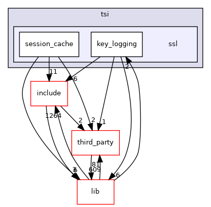 ssl
